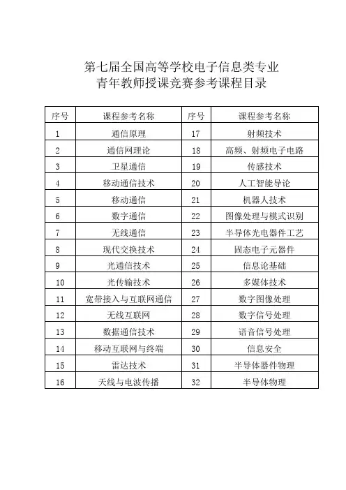 第七届全国高等学校电子信息类专业青年教师授课竞赛参考课程目录
