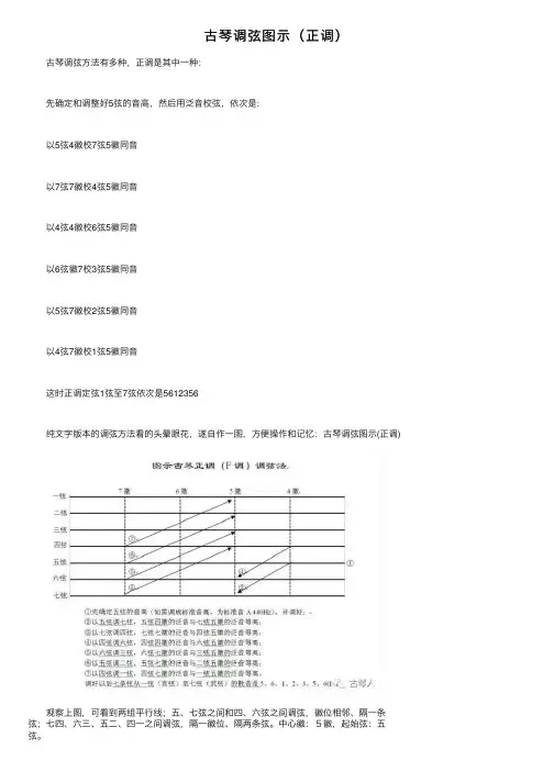 古琴调弦图示（正调）