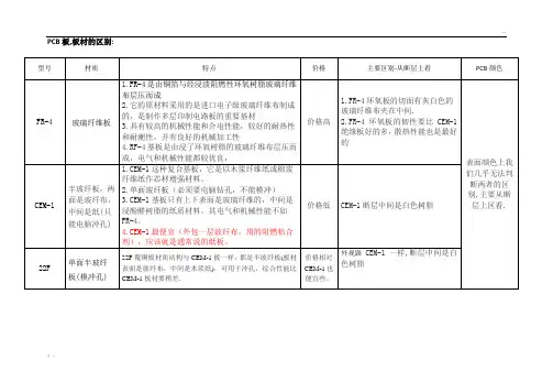 PCB板,各种基材的区别