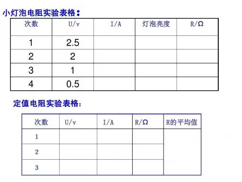 7.3测量小灯泡的电阻