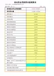 流动资金贷款需求量测算表