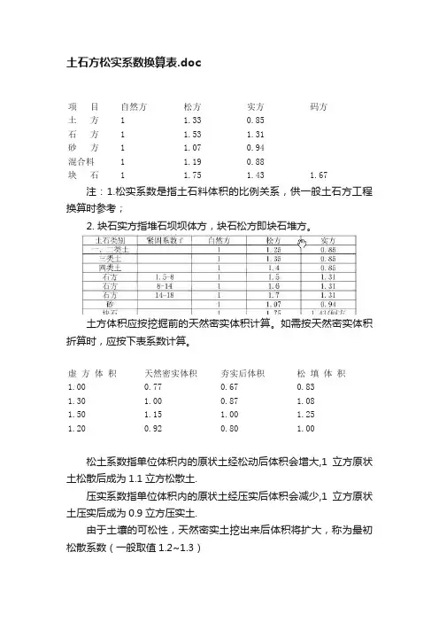 土石方松实系数换算表.doc