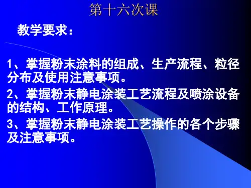 静电喷涂流程图