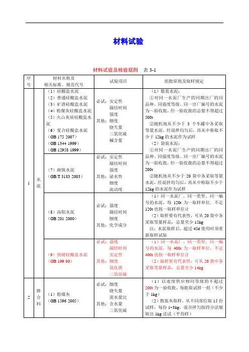 材料见证取样规范大全(取样数量及对应规范)