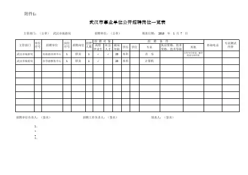 PZGLI007-品质管理-武汉市事业单位公开招聘岗位一览表点击查看)