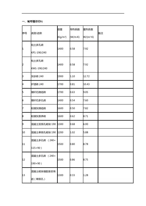 常用材料导热系数85353