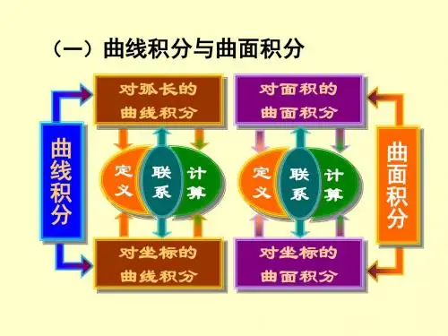曲线积分和曲面积分