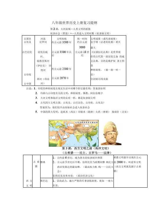 八年级世界历史上册复习提纲.docx