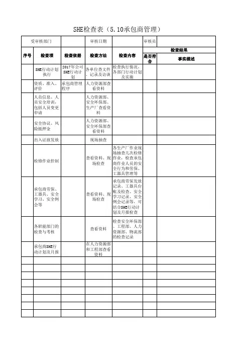 SHE检查表