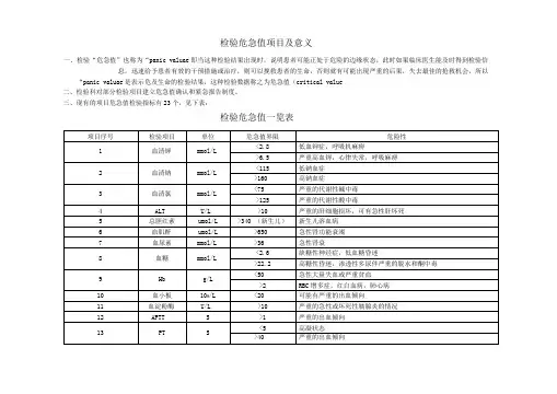 检验危急值项目及意义