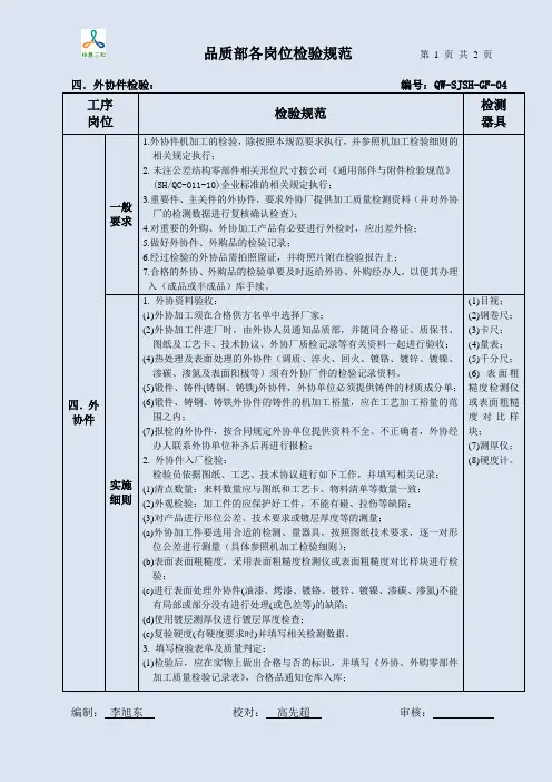 04 品质部各工序岗位检验规范-外协件