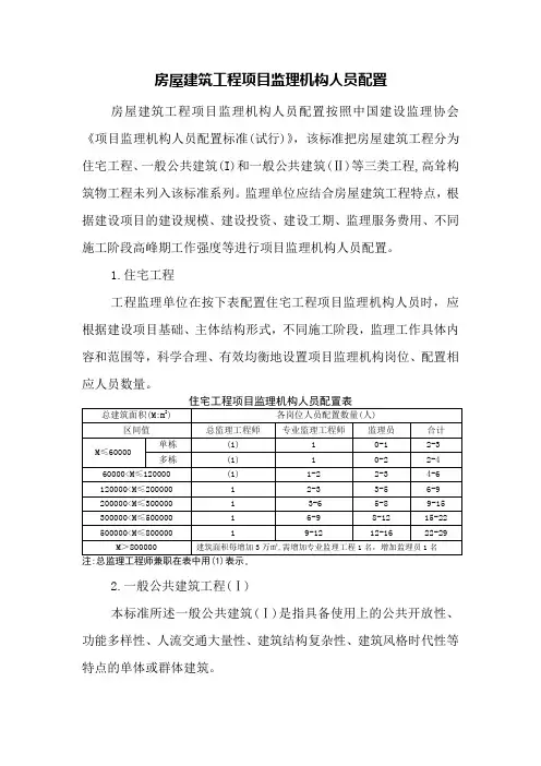 房屋建筑工程项目监理机构人员配置要求