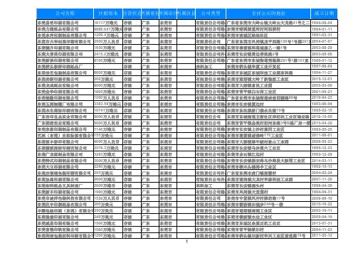 2020广东省东莞印刷业公司名录公司黄页3171家