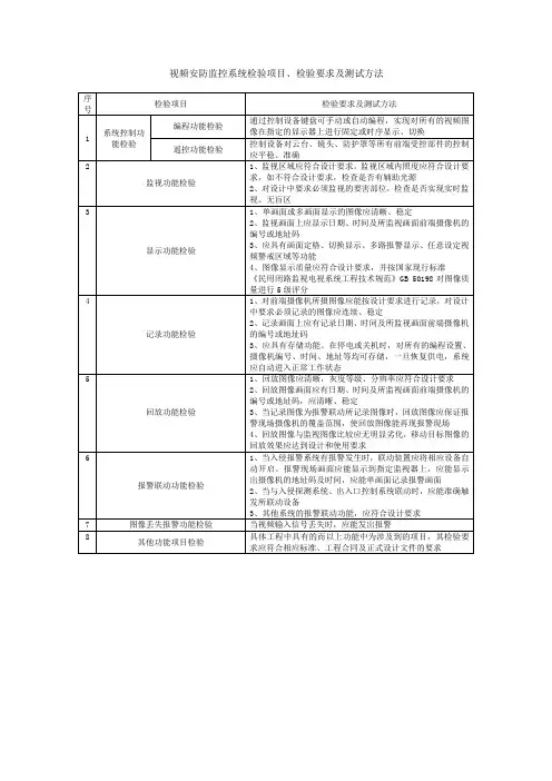 视频安防监控系统检验项目