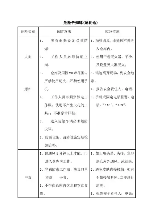 危险告知牌(危化仓)