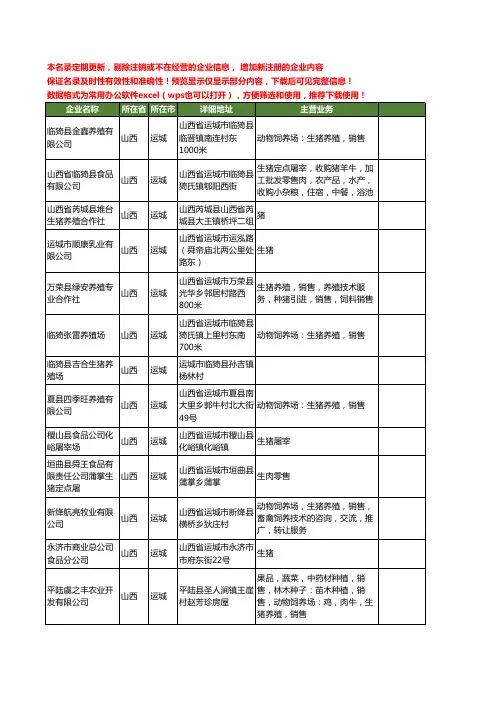 新版山西省运城生猪工商企业公司商家名录名单联系方式大全42家