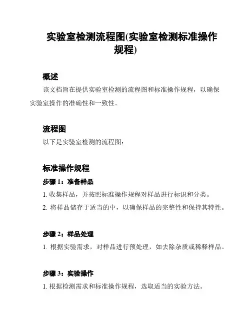 实验室检测流程图(实验室检测标准操作规程)