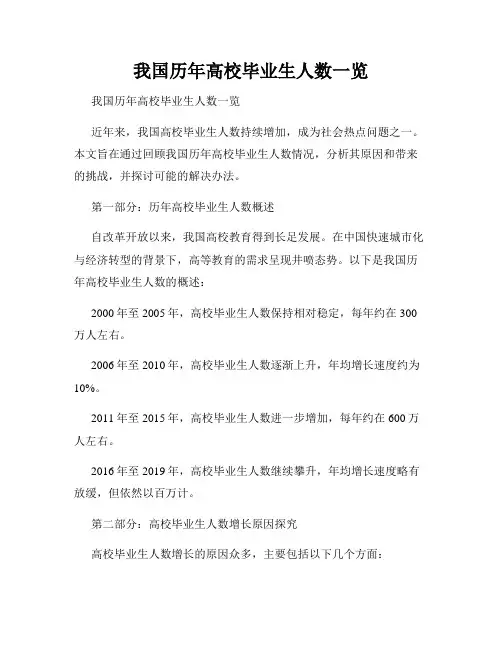 我国历年高校毕业生人数一览