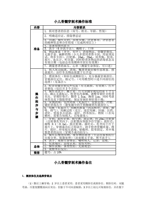 儿科临床技能操作考核标准