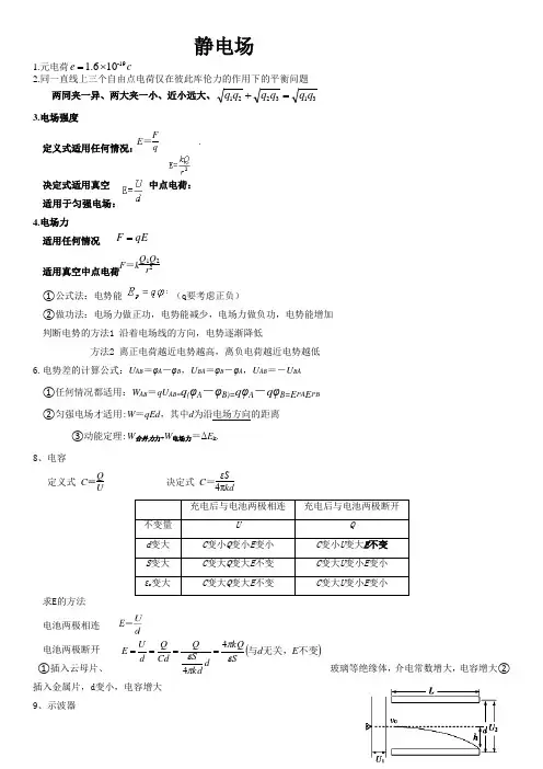 高考物理一轮复习知识清单静电场知识重点公式总结