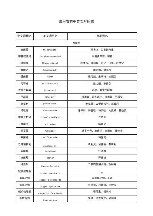 (完整版)常用农药中英文对照表