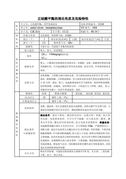 正硅酸甲酯的理化性质及危险特性