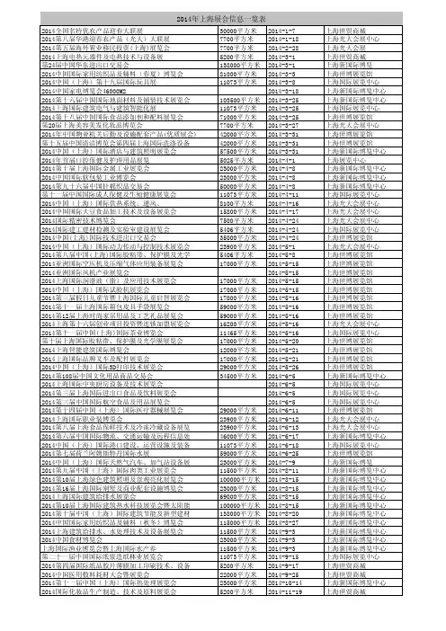 2014年上海展会_2014上海展会日程安排_2014上海展会日程汇总(所有展馆)