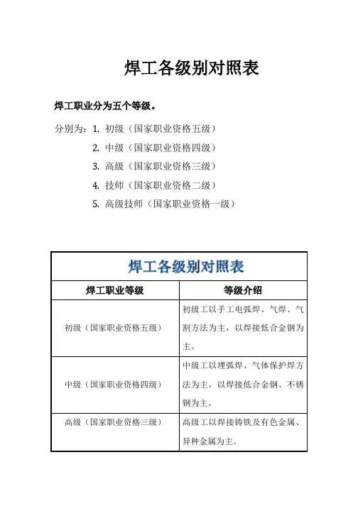 焊工各级别对照表