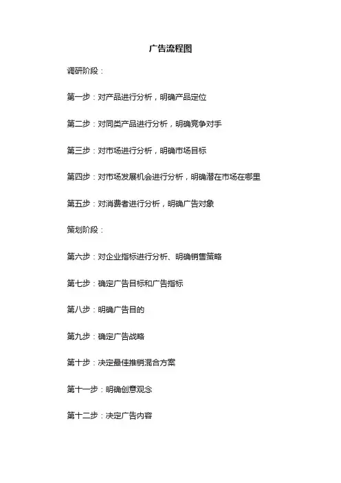 广告流程图