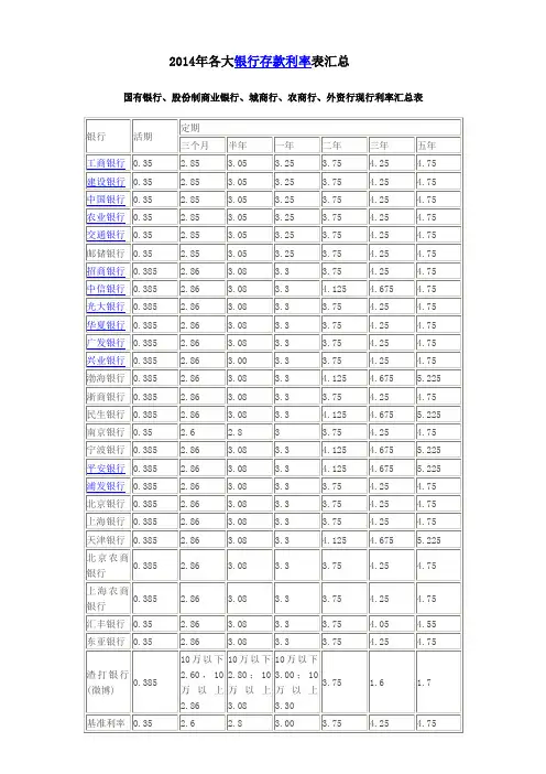 2014年各大银行存款利率表汇总