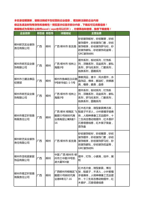 新版广西省柳州摆件工商企业公司商家名录名单联系方式大全10家