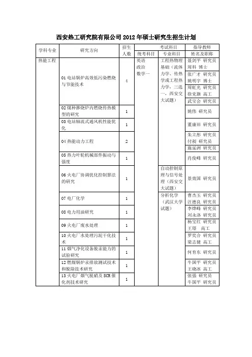 西安热工研究院有限公司2012年硕士研究生招生计划