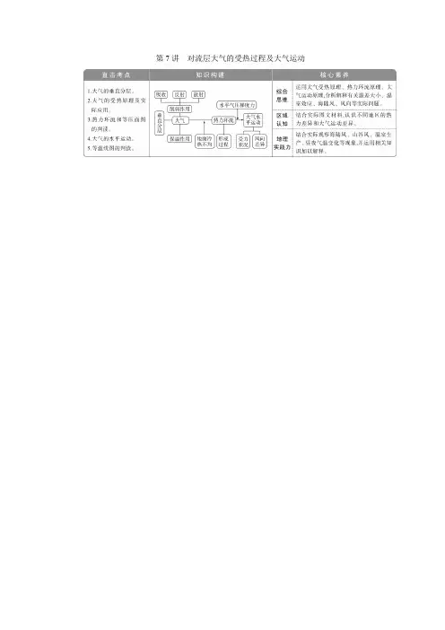第7讲 对流层大气的受热过程及大气运动