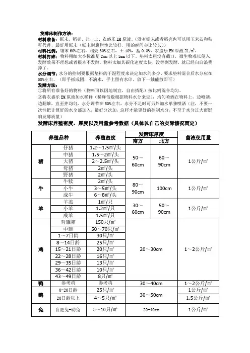 发酵床菌种制作发酵床技术