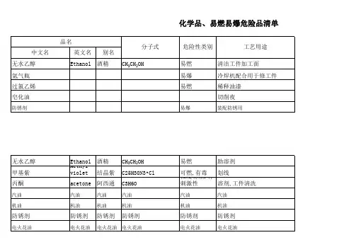 化学品、易燃易爆危险品清单
