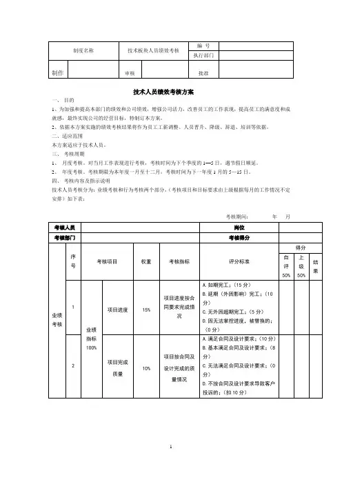 技术部门绩效考核标准