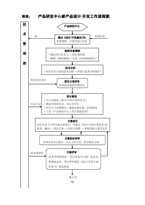 新产品开发工作程序流程图