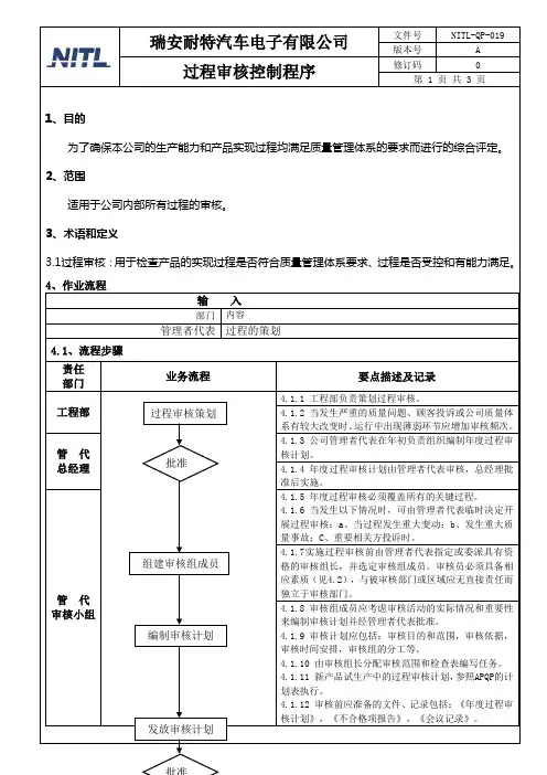 过程审核控制程序02