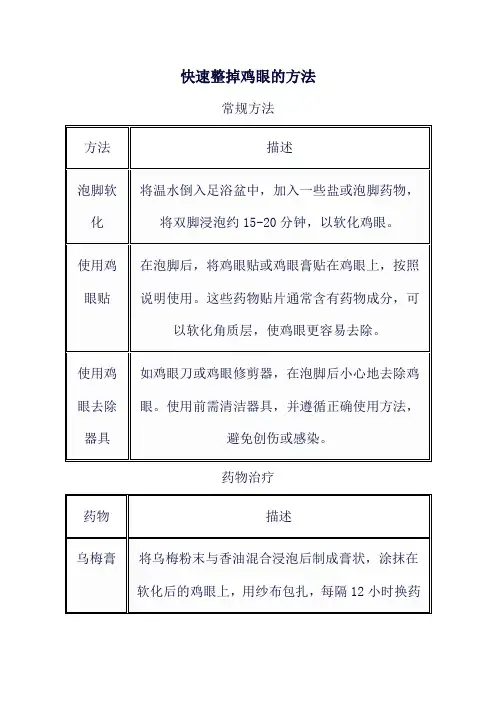 快速整掉鸡眼的方法