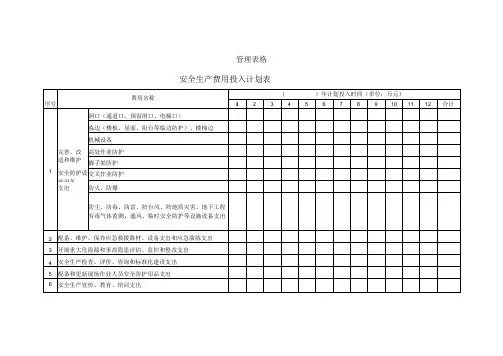 安全生产费用投入计划表,安全生产、文明施工措施费用需求计划表,安全投入台帐,安全生产费用实际花费情况