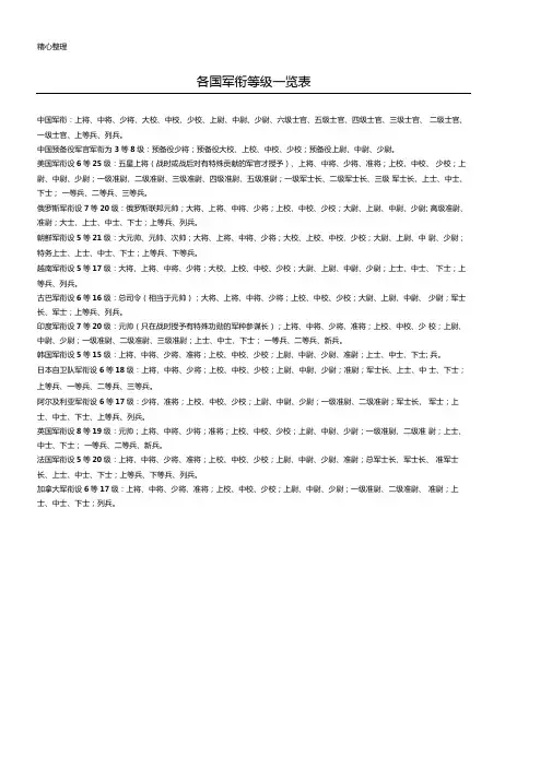 各国军衔等级一览表格模板