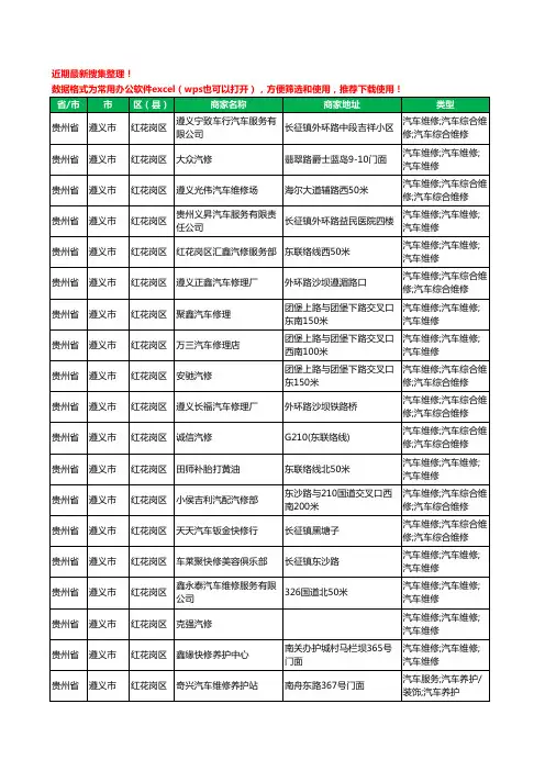 2020新版贵州省遵义市红花岗区汽车维修工商企业公司商家名录名单黄页联系方式电话大全284家