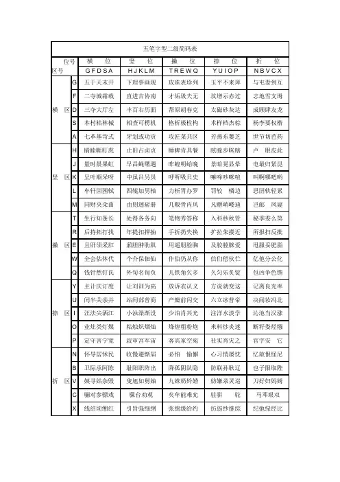 五笔字型二级简码及口诀表