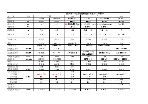 ZE460E与国内外同类机型性能参数比较表