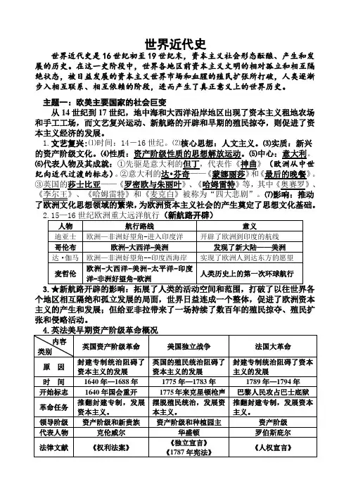 九年级近现代史知识提纲(浓缩版)