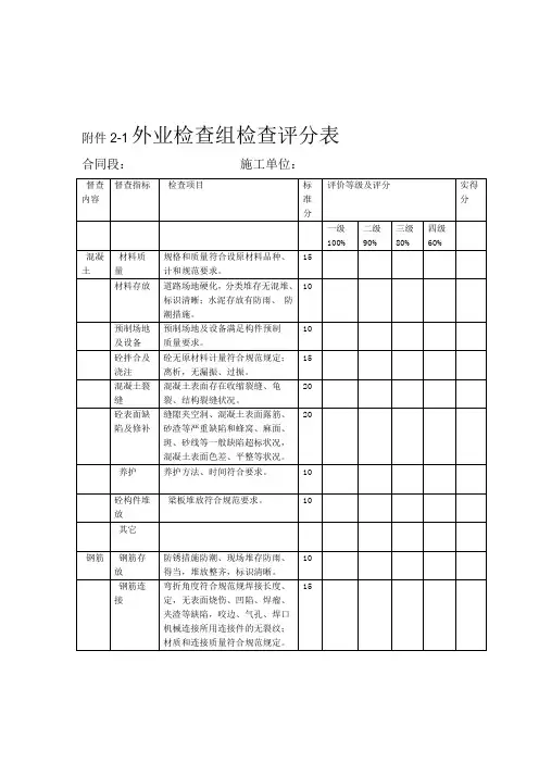 水运工程施工质量检查表