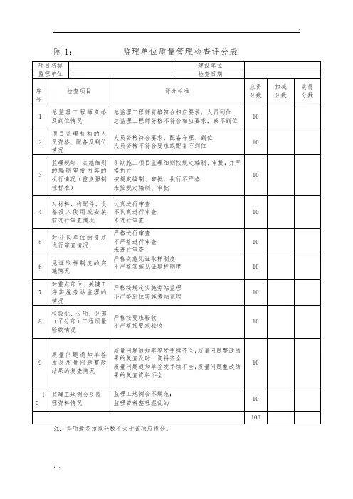 质量管理检查评分表