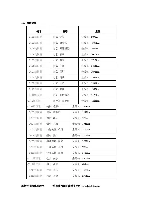 全国现有国道道路列表