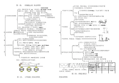 八年级物理上册各章知识网络