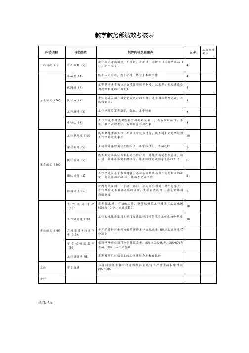 教学教务部绩效考核表培训机构